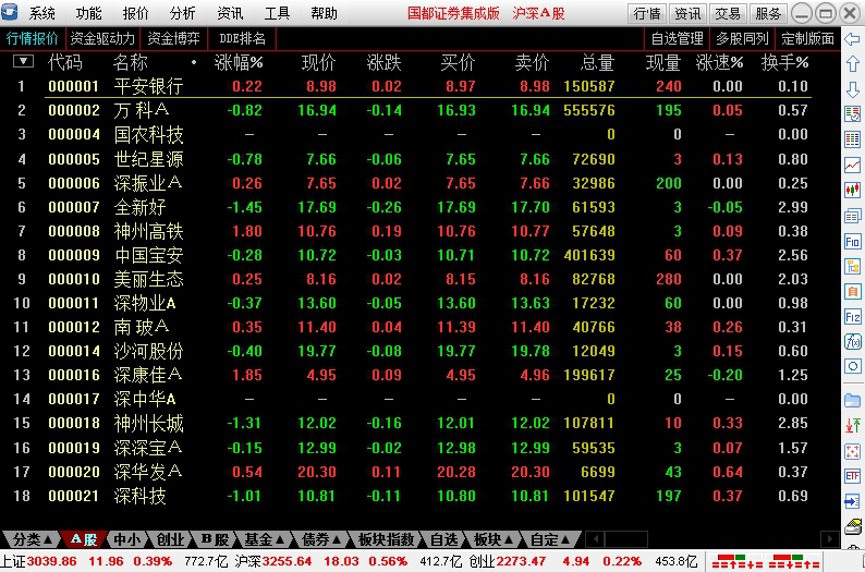 国都证券集成版
