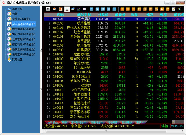 南方钱币邮票交易经常用的软件