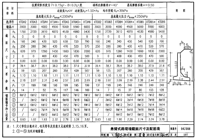 04j008图集