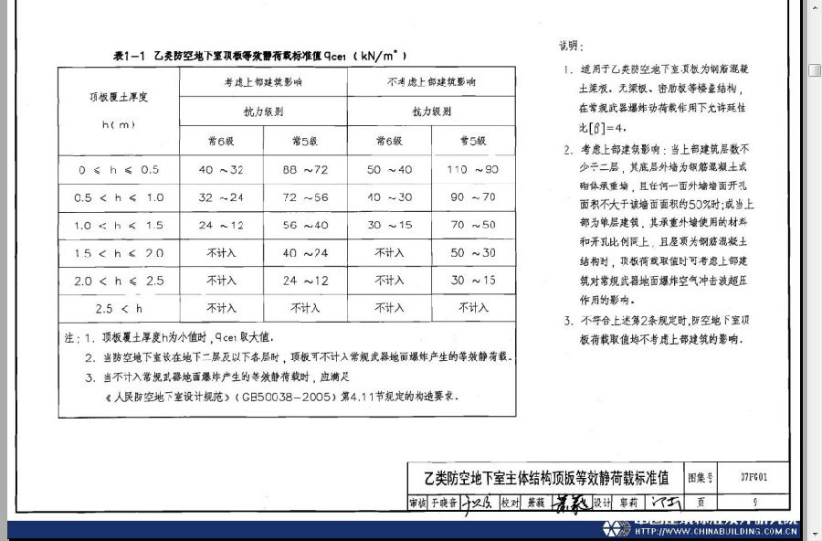 07fg01图集.itmop.com