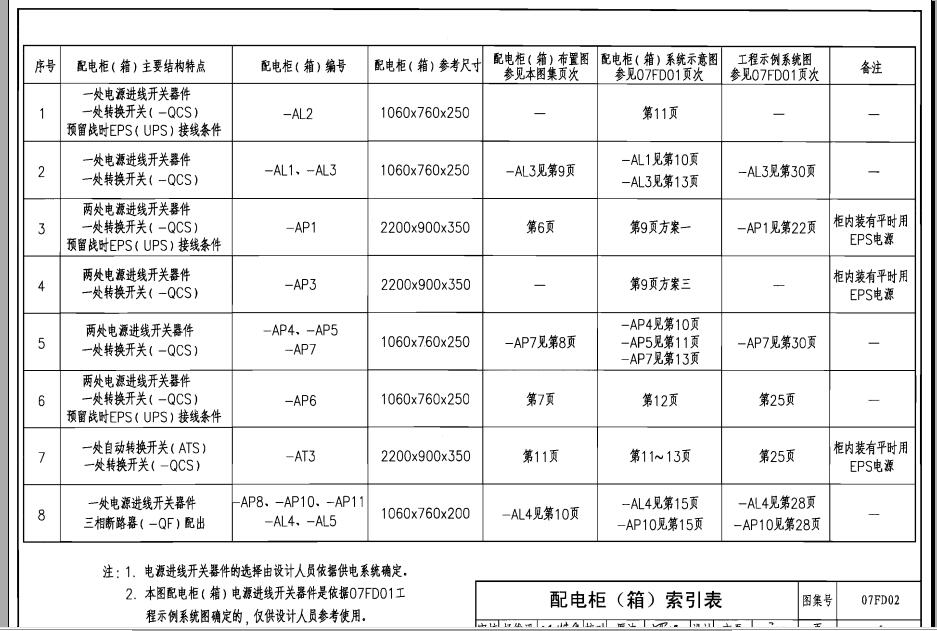 07fd02图集.itmop.com