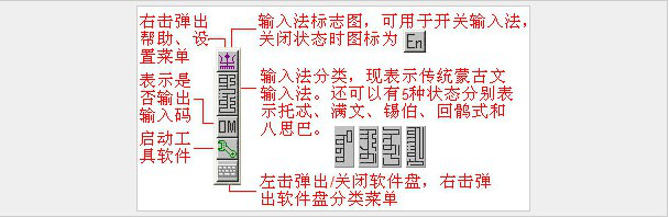 蒙文音码输入法
