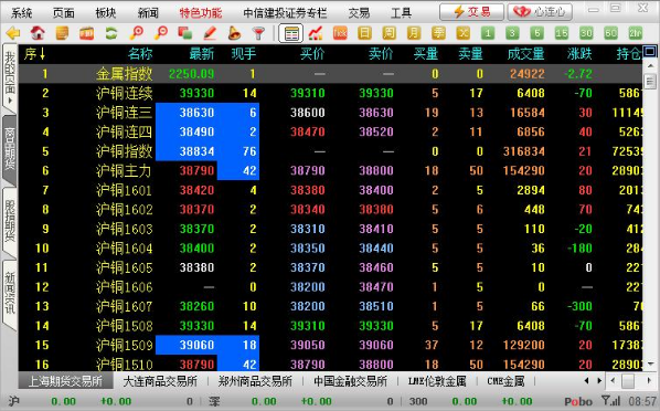 中信建投博易大师公用版