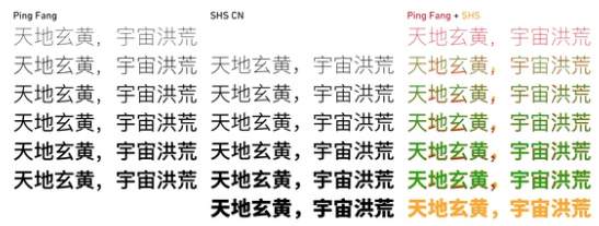 苹方字体