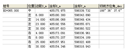 公路坐标计算系统5.83破解版