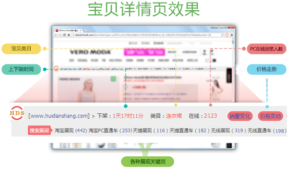 慧电商淘宝插件