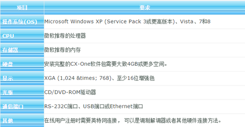 cx one欧姆龙plc编程经常用的软件
