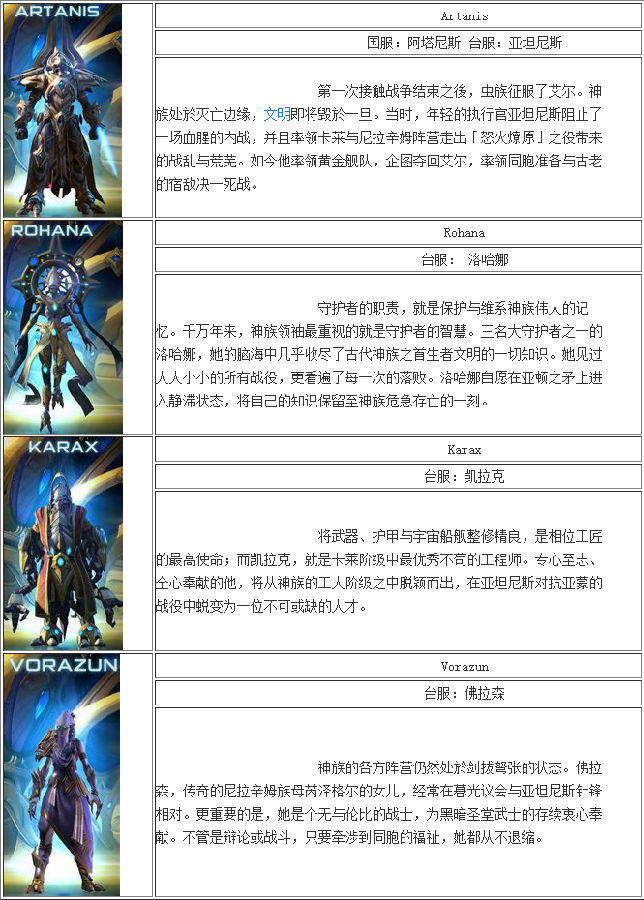 星际争霸2虚空之遗单机破解版