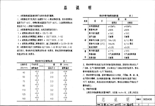 96s406图集pdf