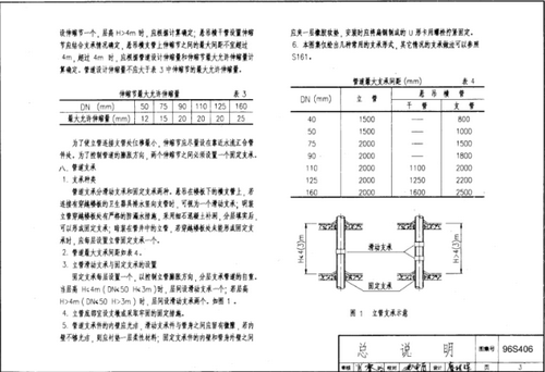 96s406图集pdf