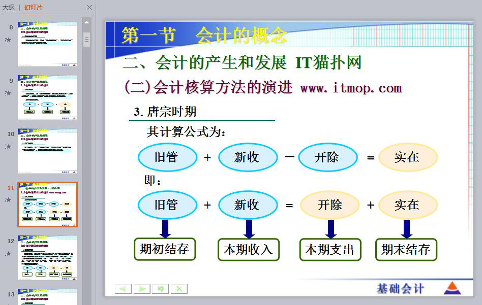 基础会计ppt课件