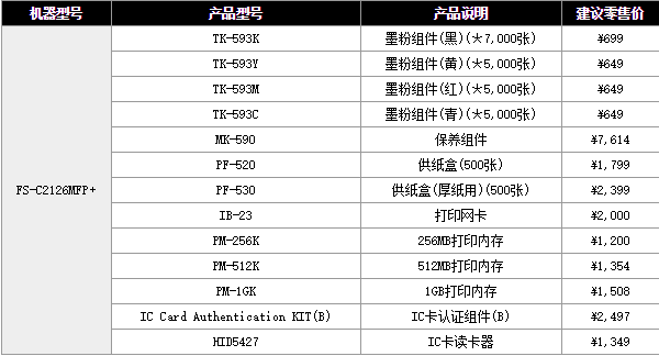 京瓷C2126MFP+一体机驱动程序