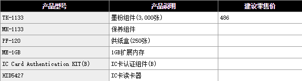 京瓷Kyocera ECOSYS M2030dn打印机驱动