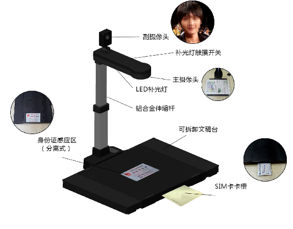 森锐sr021四合一高拍仪驱动
