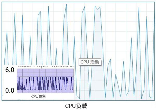 geekbench4(电脑跑分测试经常用的软件)