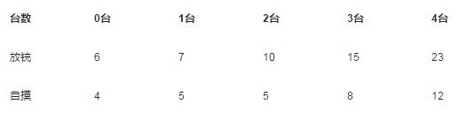 舟山市定海麻将