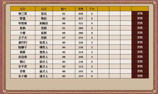 皇帝养成计划2