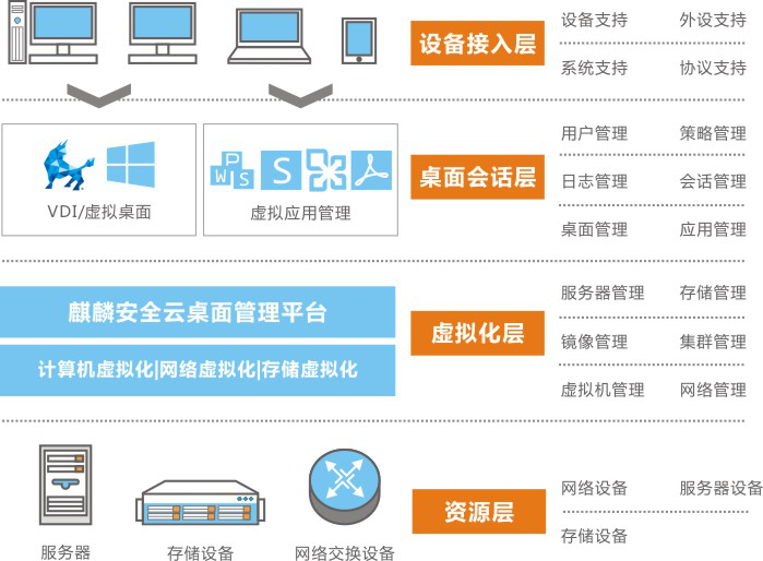 银河麒麟桌面操作系统