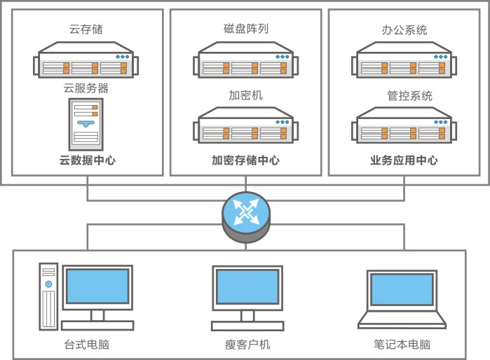 银河麒麟桌面操作系统