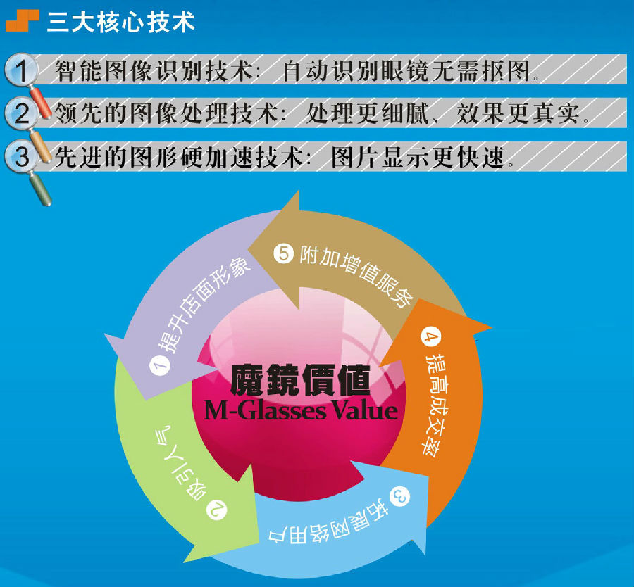 魔镜虚拟眼镜试戴系统破解版