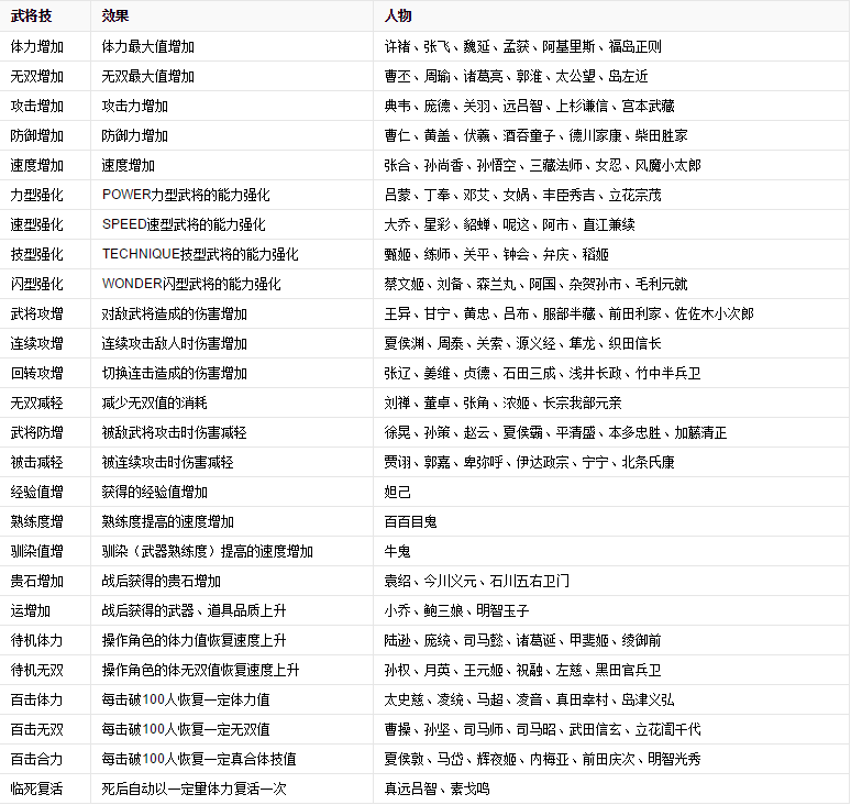 大蛇无双2终极版