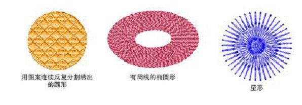 富怡绣花打版经常用的软件