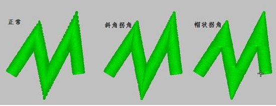 富怡绣花打版经常用的软件