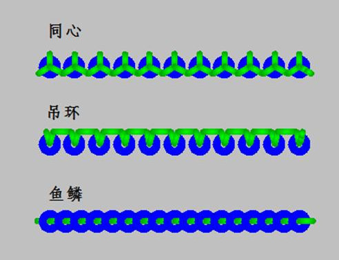 富怡绣花打版经常用的软件