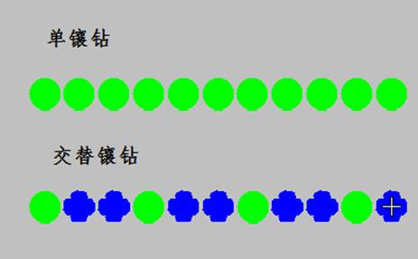 富怡绣花打版经常用的软件