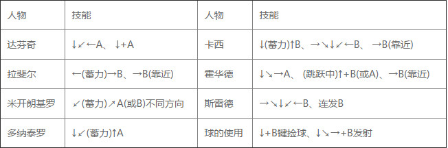 fc忍者神龟对打