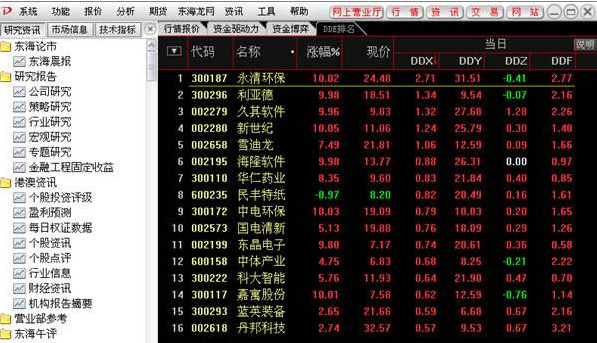 东海证券超强版期权通