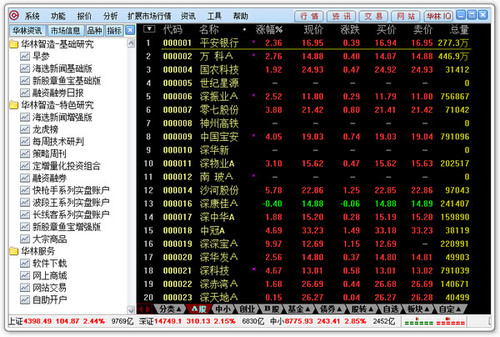 华林证券独立交易经常用的软件