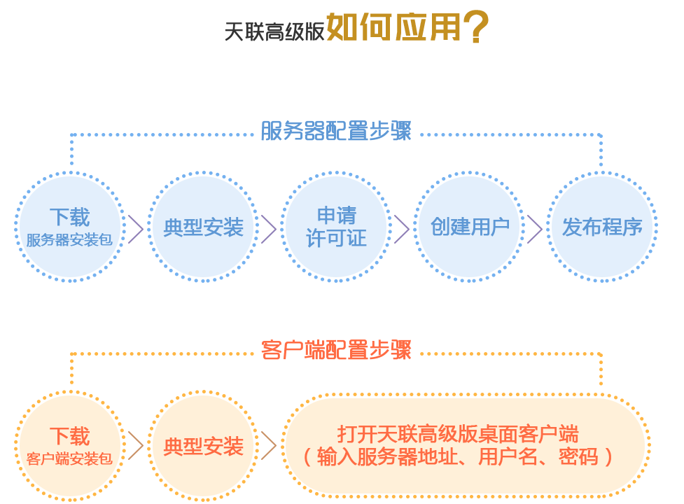 金万维天联高级版服务器端