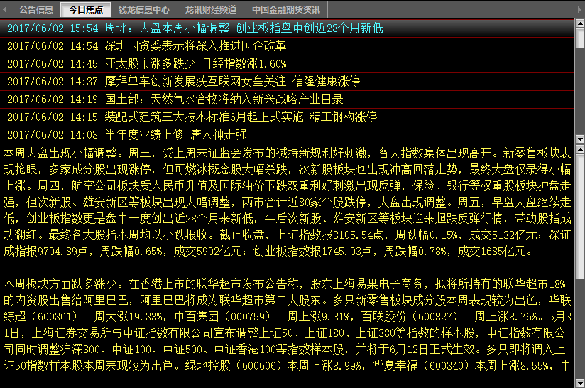 钱龙早盘精华