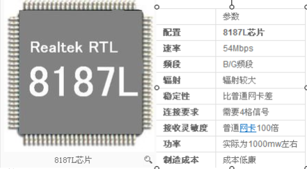 8187l网卡驱动win7