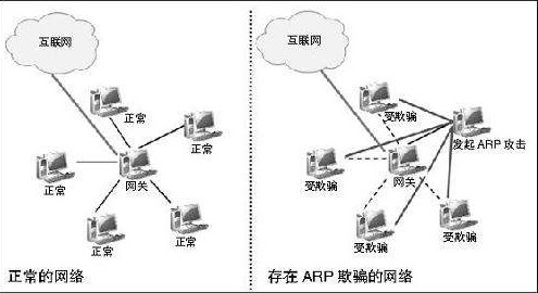 360arp病毒专杀工具