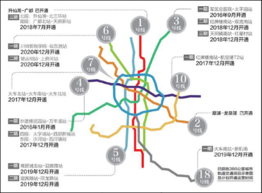 成都地铁规划图2020终极版