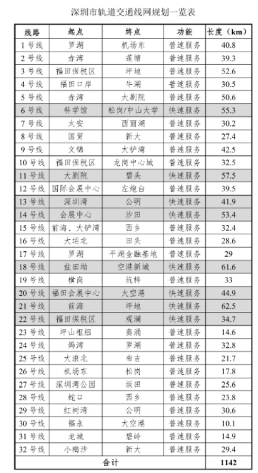 深圳地铁规划图2030终极版