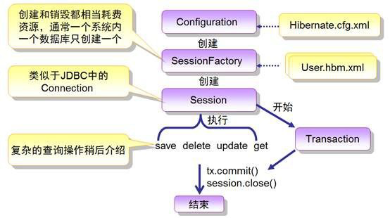 hibernate jar包
