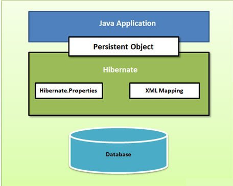 hibernate jar包