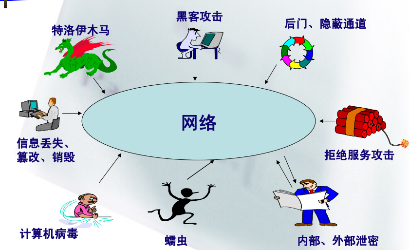 中科院网络安全工程师培训教材