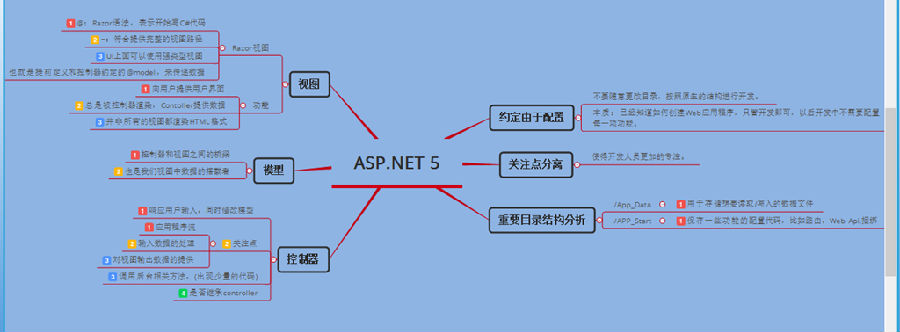 ASP.NET MVC5基本用法