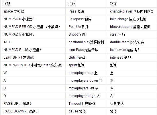 nba2k12中文版游戏