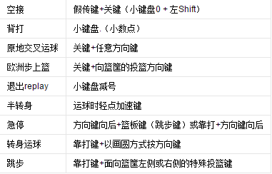nba2k12中文版游戏