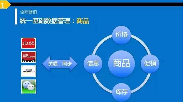 金蝶KIS旗舰版