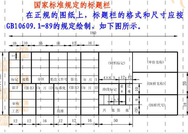 cada2图框