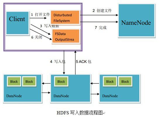 hadoop分布式文件系统