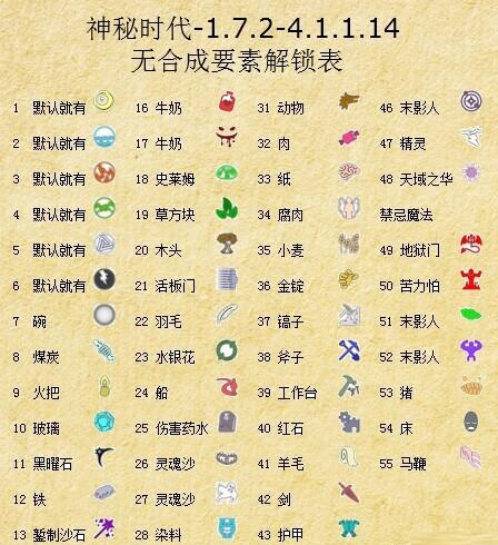 我的世界1.7.2神秘时代4无合成要素解锁表