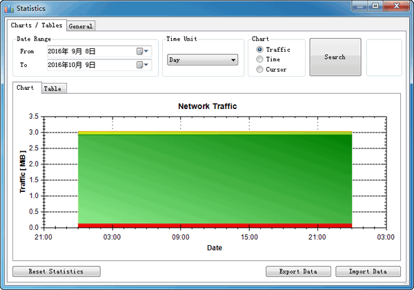 NetTraffic网络流量测速