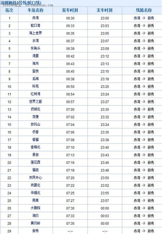 深圳地铁2号线